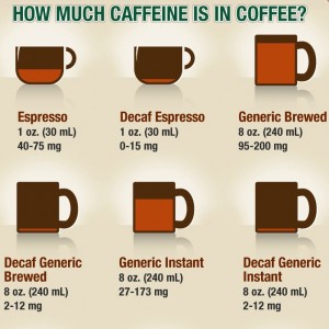 Decaf Coffee Caffeine Content